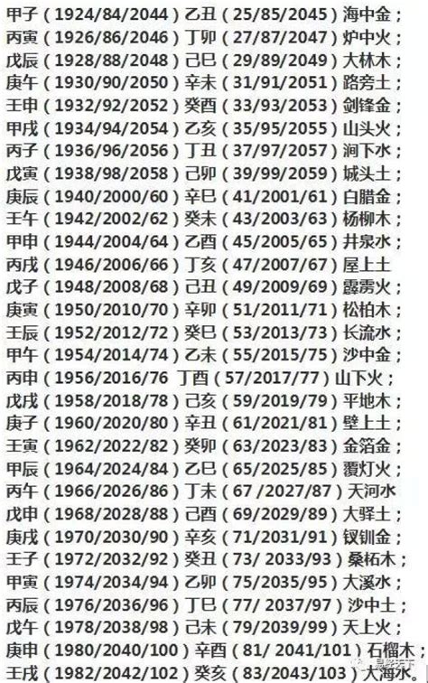 1984五行|1984年五行属什么